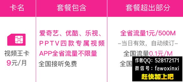 免费申请四川电信大王卡活动 - 有有资源网