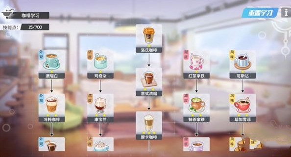咖啡馆运营方案,咖啡馆运营方案策划
