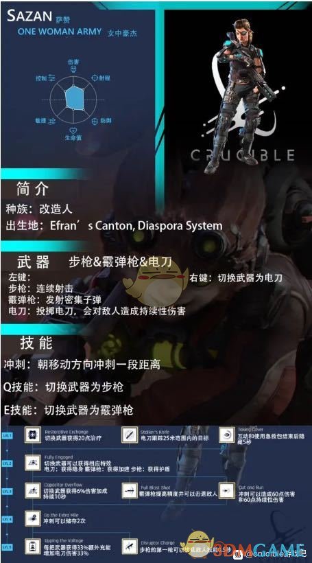 《熔炉》萨赞属性技能介绍