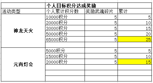 躺着也能拿新武相碎片？2020春节限时副本震撼来袭！