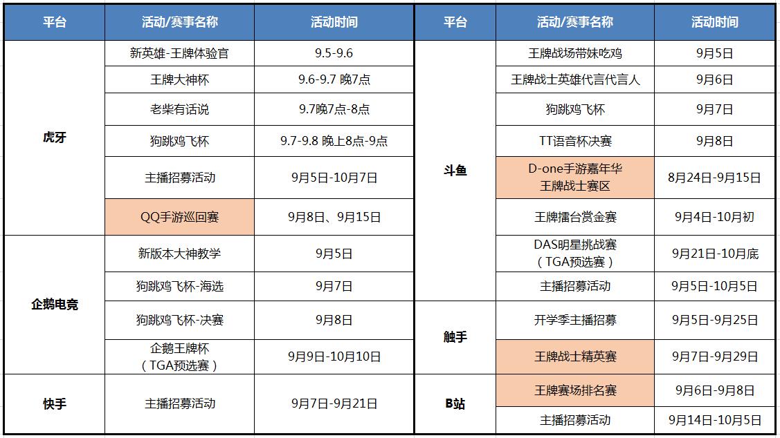 全新空降开黑模式！《王牌战士》手游“狗跳鸡飞”杯主播娱乐赛来袭