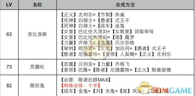 《女神异闻录4：黄金版》隐者面具合成表