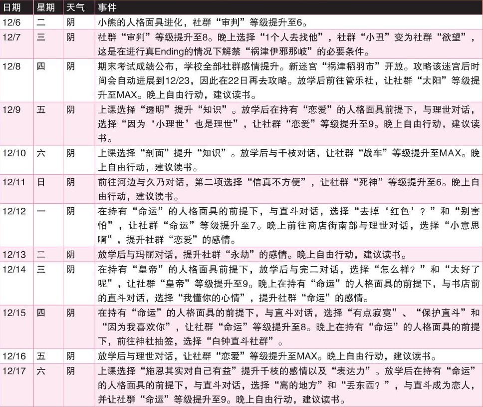 《女神异闻录4：黄金版》12月行动推荐