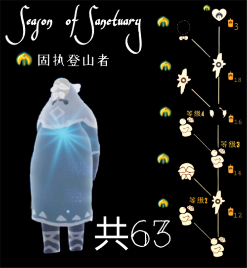 光遇傲娇动作怎么获得 光遇傲娇动作先祖在哪