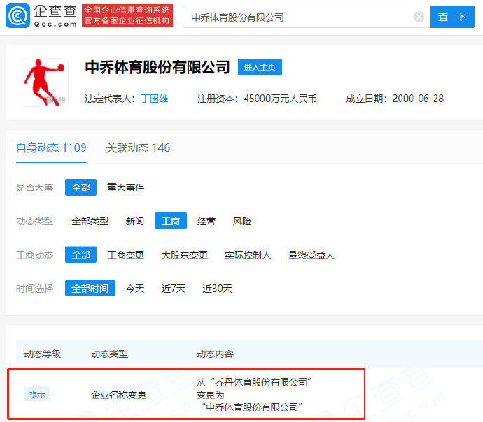 乔丹体育更名为中乔体育 赔偿原告35万元
