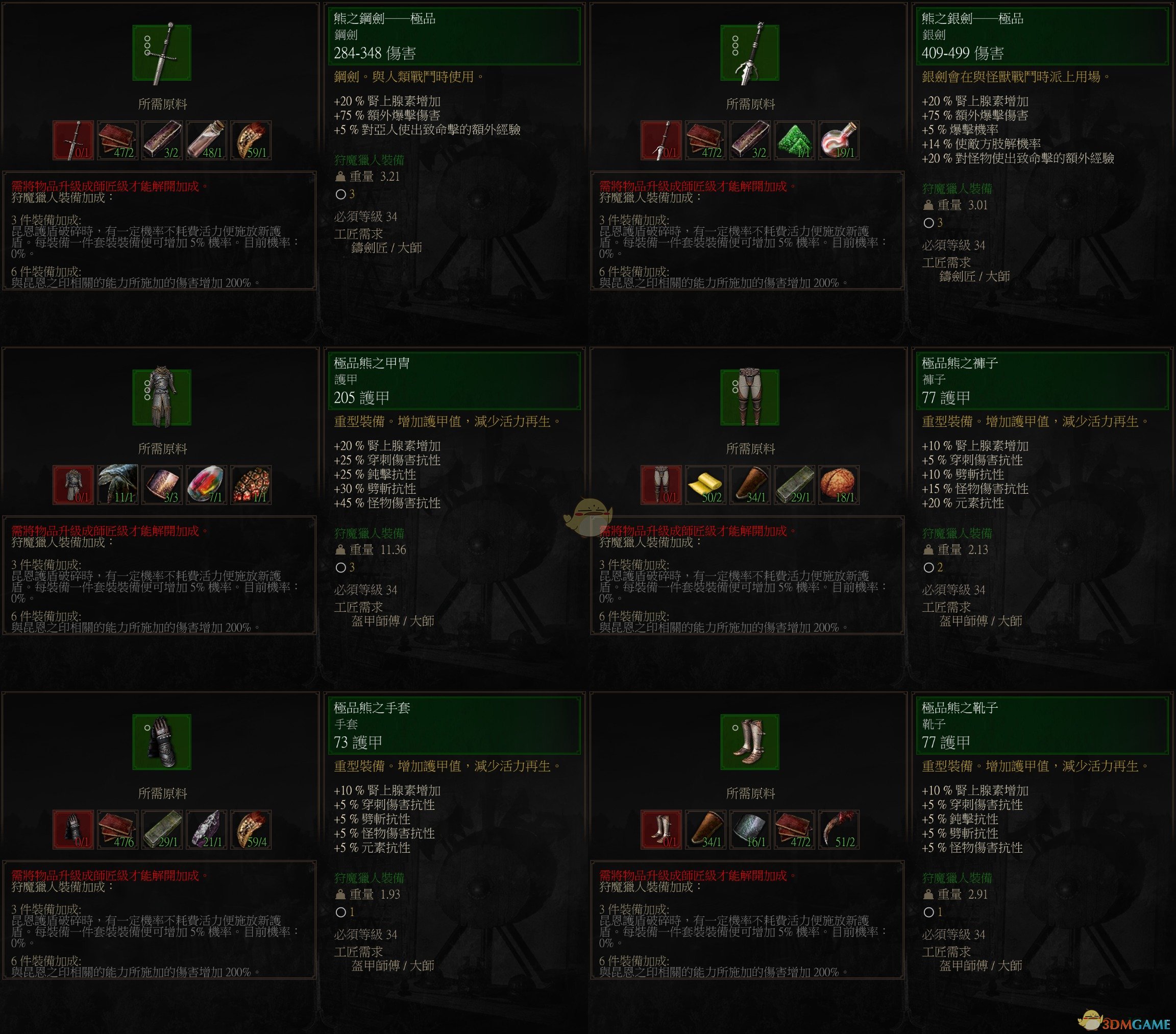 《巫师3：狂猎》极品熊套装属性一览