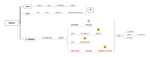 战争艺术赤潮熊猫强势阵容搭配攻略