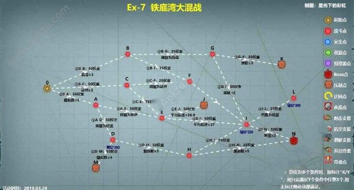 战舰少女RE7铁底湾大混战怎么过 熔炉大混战E7攻略[多图]