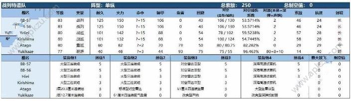 战舰少女RE7铁底湾大混战怎么过 熔炉大混战E7攻略[多图]
