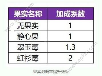 一起来捉妖御灵团战在哪 御灵团战位置详解[多图]