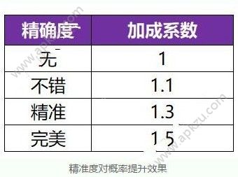 一起来捉妖御灵团战在哪 御灵团战位置详解[多图]