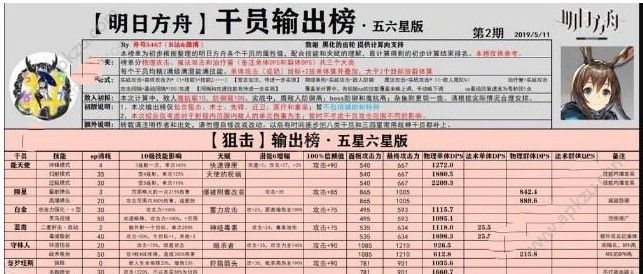 明日方舟输出排行 最强输出推荐[多图]