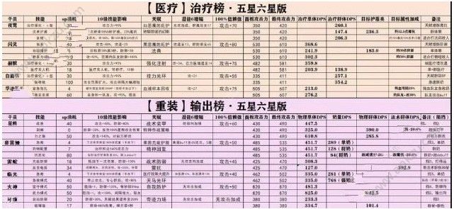 明日方舟输出排行 最强输出推荐[多图]