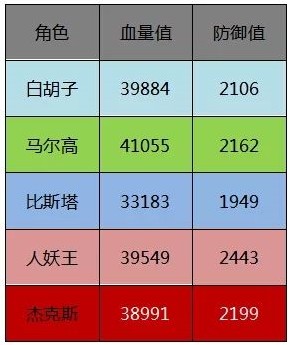 航海王燃烧意志新世界佐罗阵容怎么选 新世界佐罗阵容搭配推荐[多图]