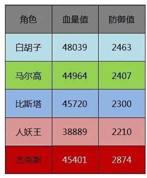航海王燃烧意志新世界佐罗阵容怎么选 新世界佐罗阵容搭配推荐[多图]