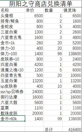 阴阳师阴阳之守商店兑换攻略[多图]