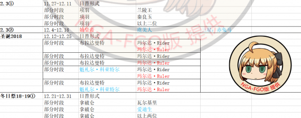 FGO2020˳ δһ[ͼ]