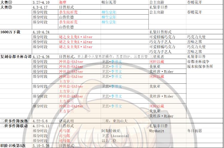 FGO2020˳ δһ[ͼ]