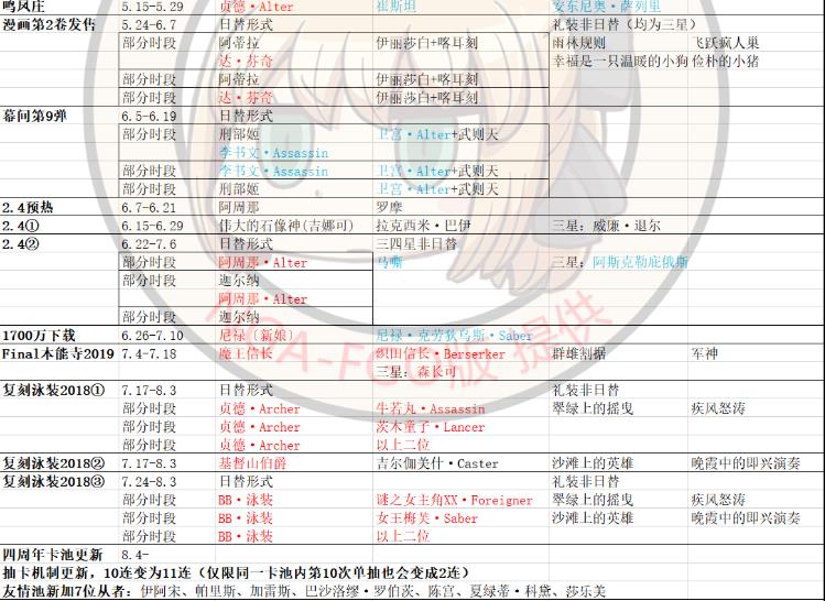 FGO2020˳ δһ[ͼ]