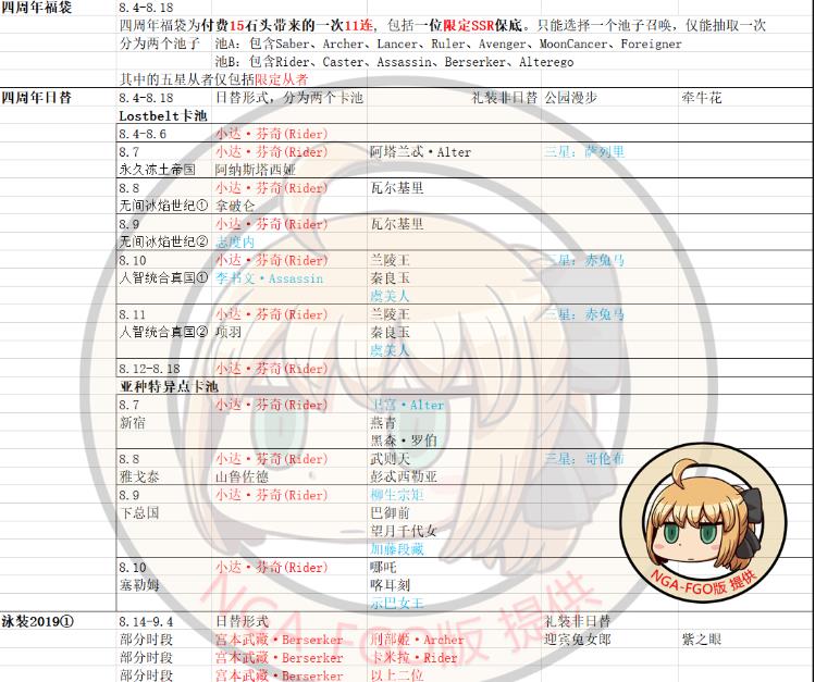 FGO2020˳ δһ[ͼ]