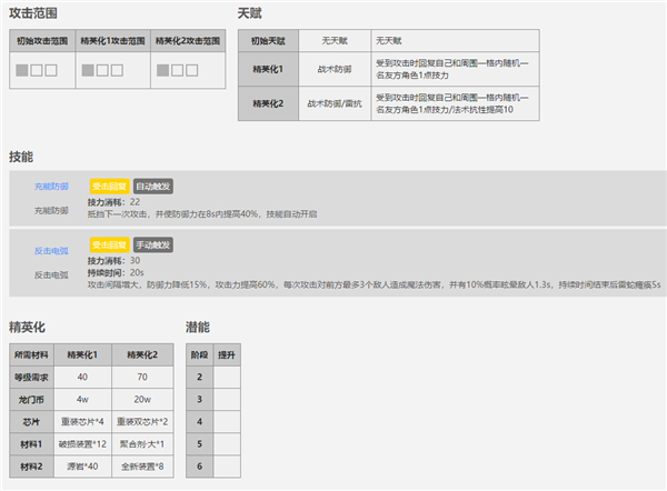 明日方舟四星角色雷蛇怎么样？雷蛇立绘