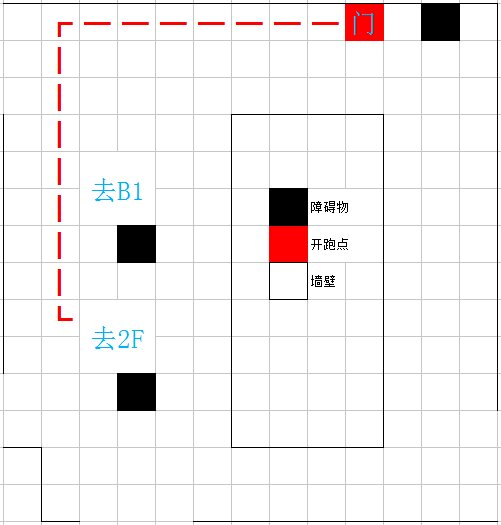 ֮ݵڶͨعԾѡ