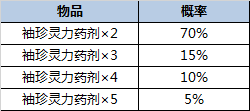 һ׽Ʒһ