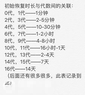 一起来捉妖猫咪恢复中是怎么回事