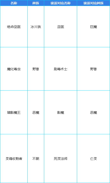 ʿνɫӦϵ