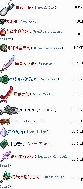̩רģʽBossһ 