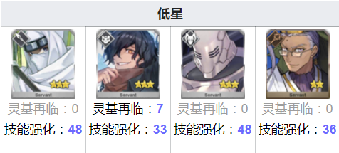FGOݵˢʸ2020