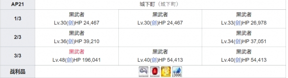 FGOݵˢʸ2020