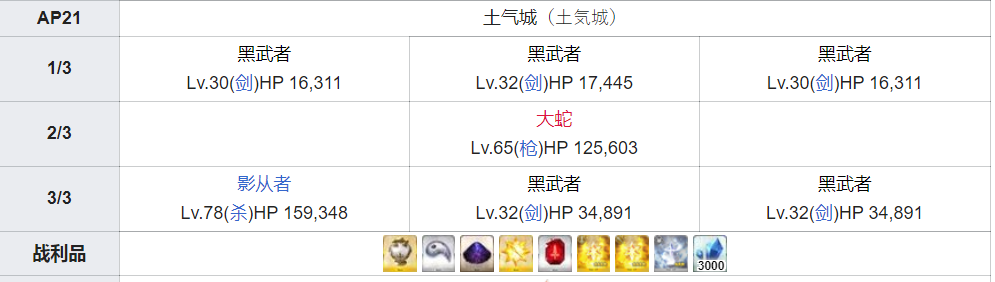 FGOݵˢʸ2020