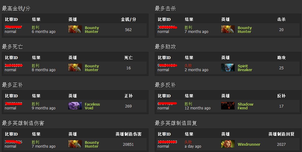 dota2޷