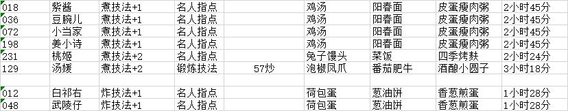 ʦȶ