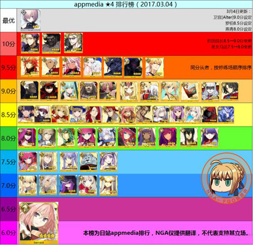 fgo
