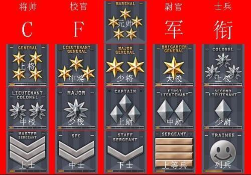 cf军衔等级