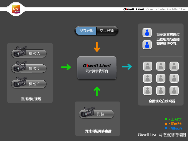 11平台全图