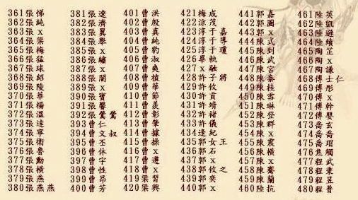 ȺӢ7ȫؼ