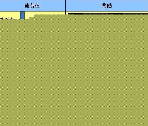 龙之谷疲劳消耗