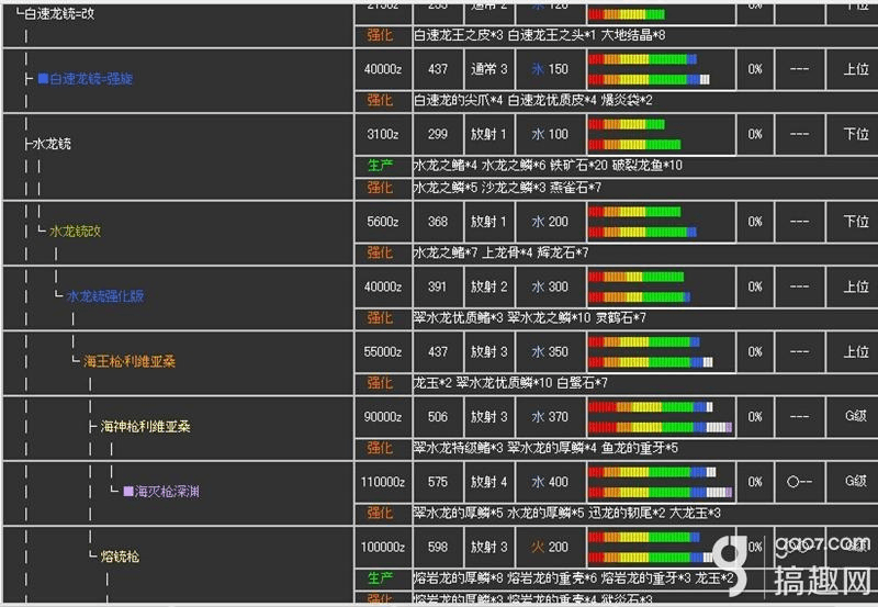 怪物猎人p3武器升级路线