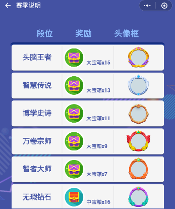 头脑王者段位