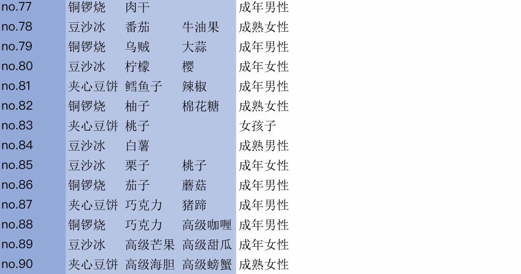 大繁盛饱腹市场2食谱大全新手少走弯路技巧总汇 大繁盛饱腹市场2攻略 双偶网