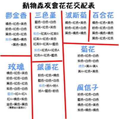 动物森友会杂交花详细教程杂交方法图文教学 有有资源网