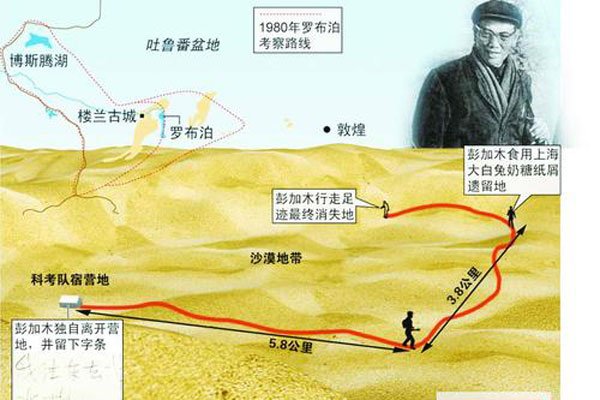 彭加木是被队友吃了 尸体都没发现怎么知道的