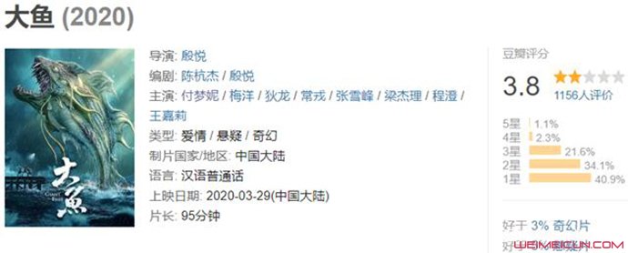 ��Ա÷��������� ���ݵ��ⲿ��Ӱ��˵��Ƭ��ô����